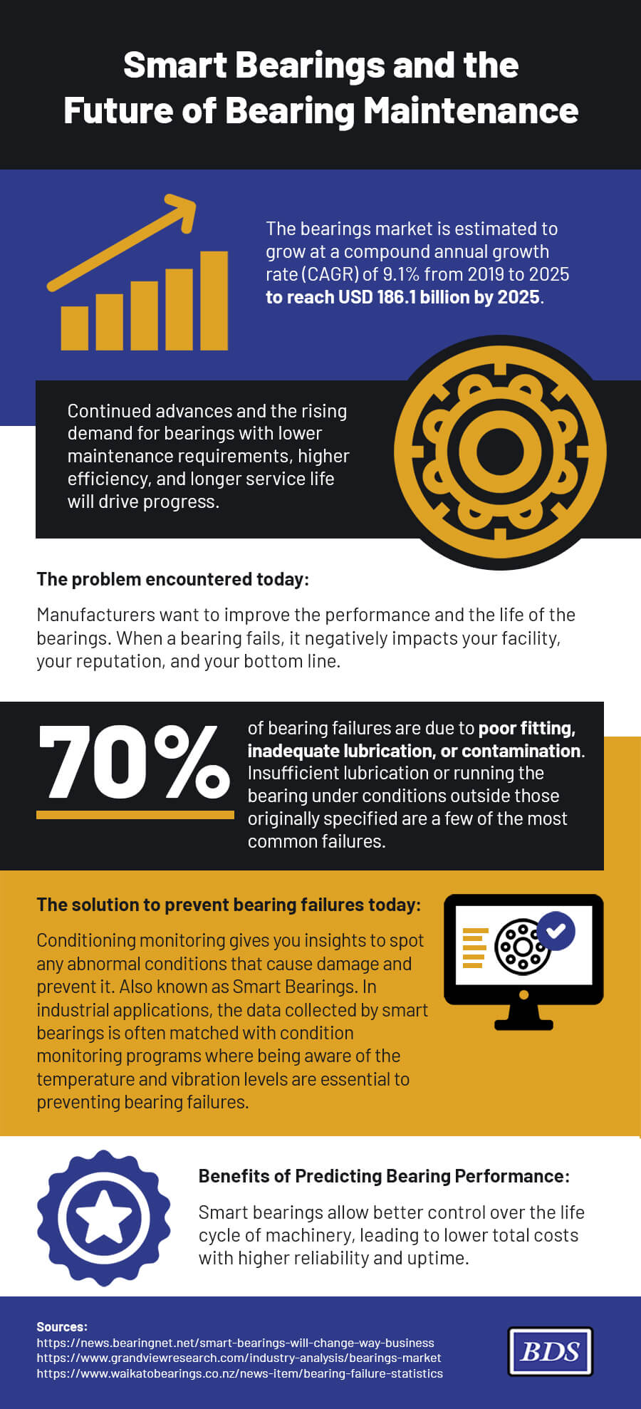 Smart Bearings to Proactively Approach Maintenance